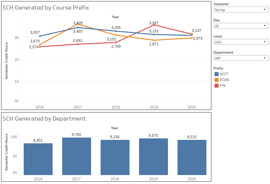 Tableau Dashboard